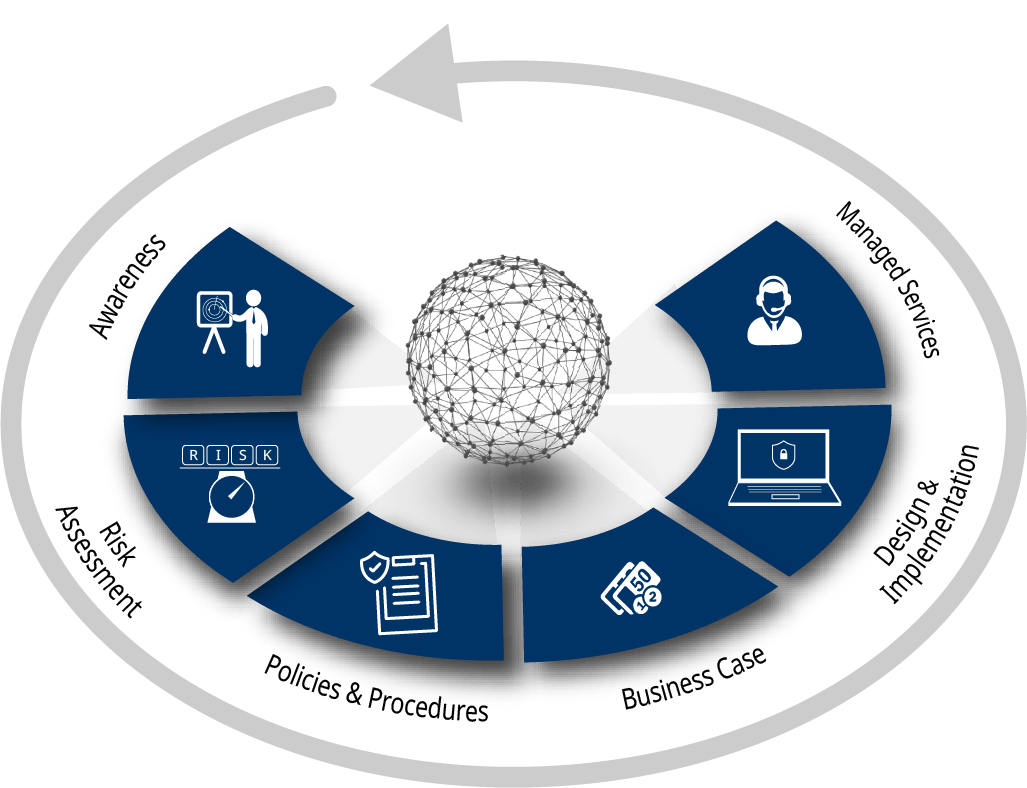 Plant Security Overview Yokogawa United Kingdom Ltd.